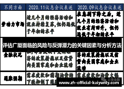 评估广厦面临的风险与反弹潜力的关键因素与分析方法 评估广厦面临的风险与反弹潜力的关键因素与分析方法