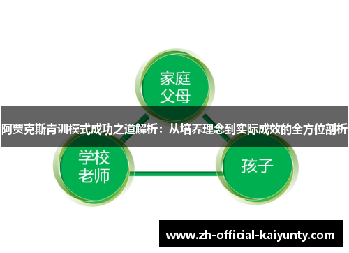 阿贾克斯青训模式成功之道解析：从培养理念到实际成效的全方位剖析
