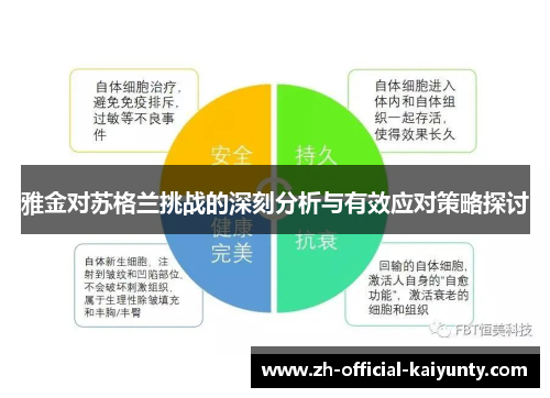 雅金对苏格兰挑战的深刻分析与有效应对策略探讨 雅金对苏格兰挑战的深刻分析与有效应对策略探讨