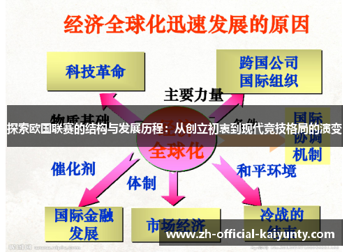 探索欧国联赛的结构与发展历程:从创立初衷到现代竞技格局的演变 探索欧国联赛的结构与发展历程:从创立初衷到现代竞技格局的演变