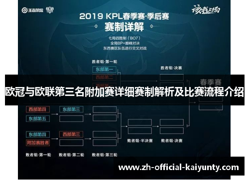 欧冠与欧联第三名附加赛详细赛制解析及比赛流程介绍 欧冠与欧联第三名附加赛详细赛制解析及比赛流程介绍