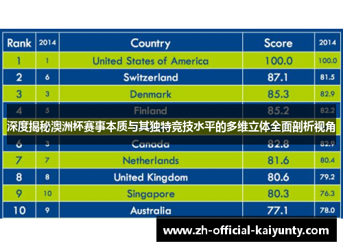 深度揭秘澳洲杯赛事本质与其独特竞技水平的多维立体全面剖析视角 深度揭秘澳洲杯赛事本质与其独特竞技水平的多维立体全面剖析视角