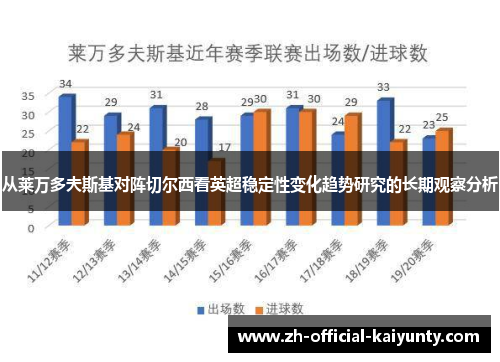 从莱万多夫斯基对阵切尔西看英超稳定性变化趋势研究的长期观察分析