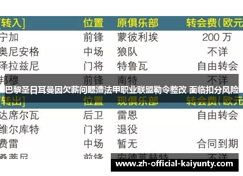 巴黎圣日耳曼因欠薪问题遭法甲职业联盟勒令整改 面临扣分风险