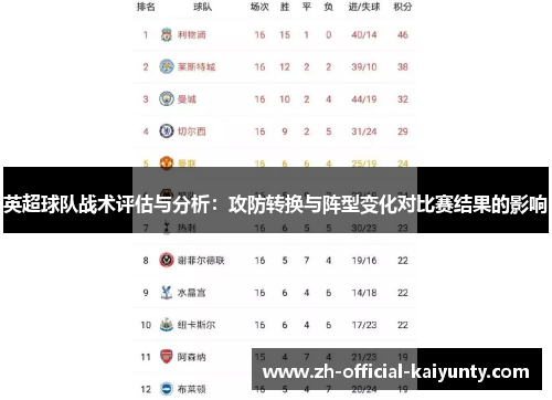 英超球队战术评估与分析：攻防转换与阵型变化对比赛结果的影响
