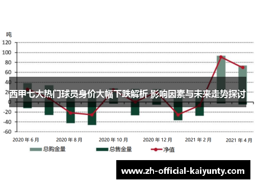 西甲七大热门球员身价大幅下跌解析 影响因素与未来走势探讨