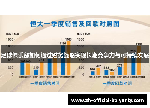 足球俱乐部如何通过财务战略实现长期竞争力与可持续发展