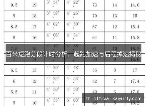 百米短跑分段计时分析,起跑加速与后程掉速揭秘 百米短跑分段计时分析,起跑加速与后程掉速揭秘